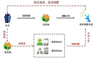 二維碼防偽，名鑒構筑產品安全身份證數據處理服務