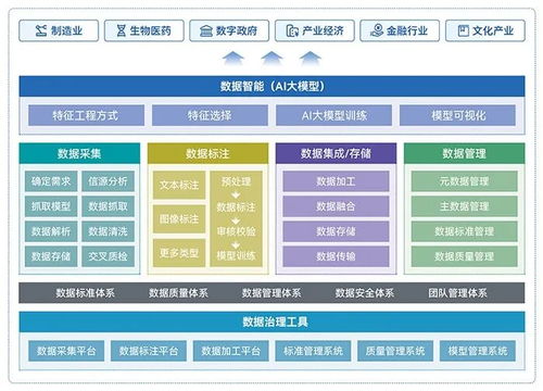 五度易鏈大數據治理 破解數據困局，賦能產業數字化升級