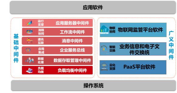 中創股份（688695） 信創浪潮下的關鍵基石，專注基礎軟件中間件與數據處理服務